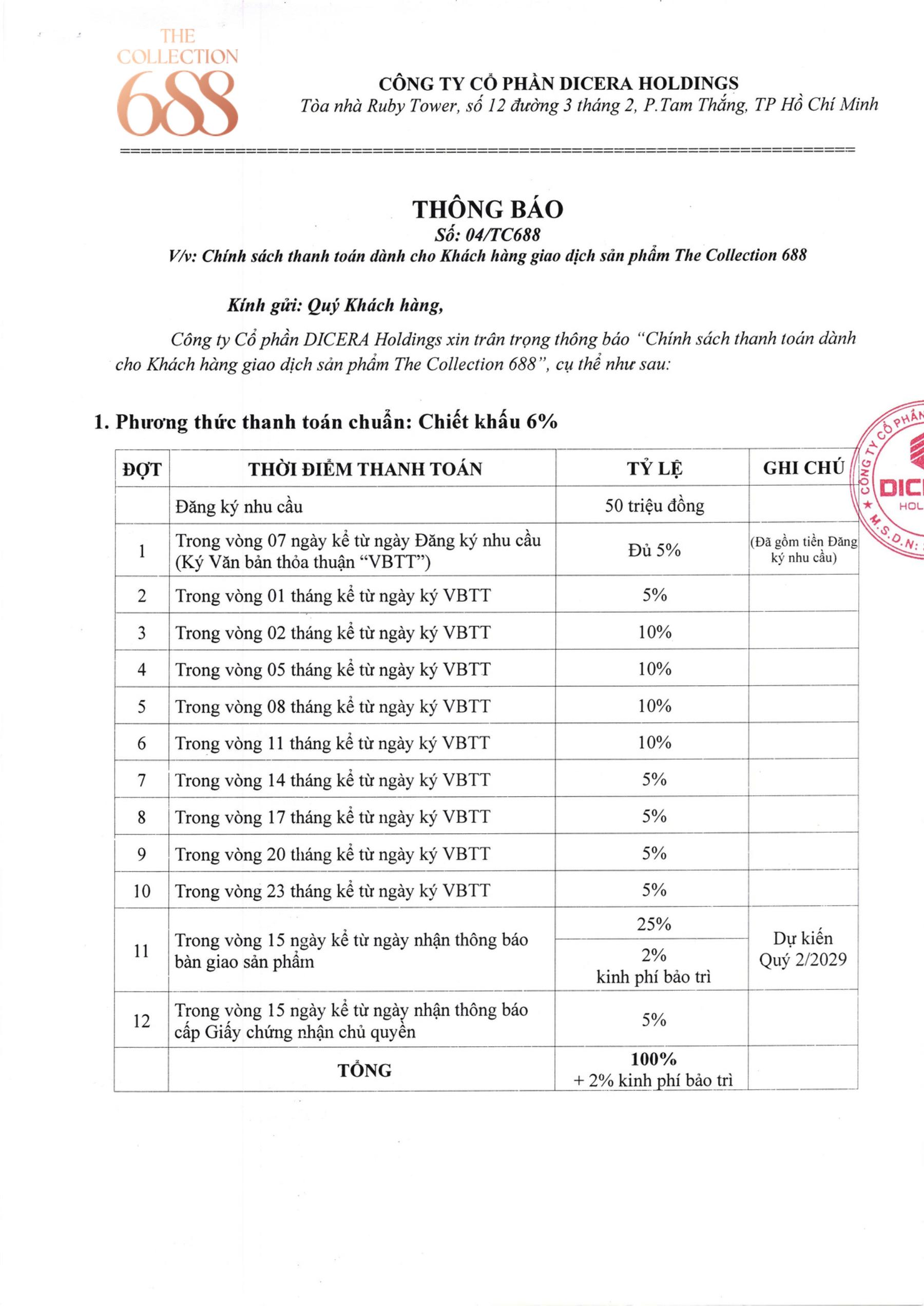 Phương thức thanh toán The Collection 688